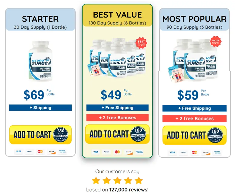 Neuro-Serge-pricing